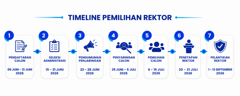 Revisi Time Line